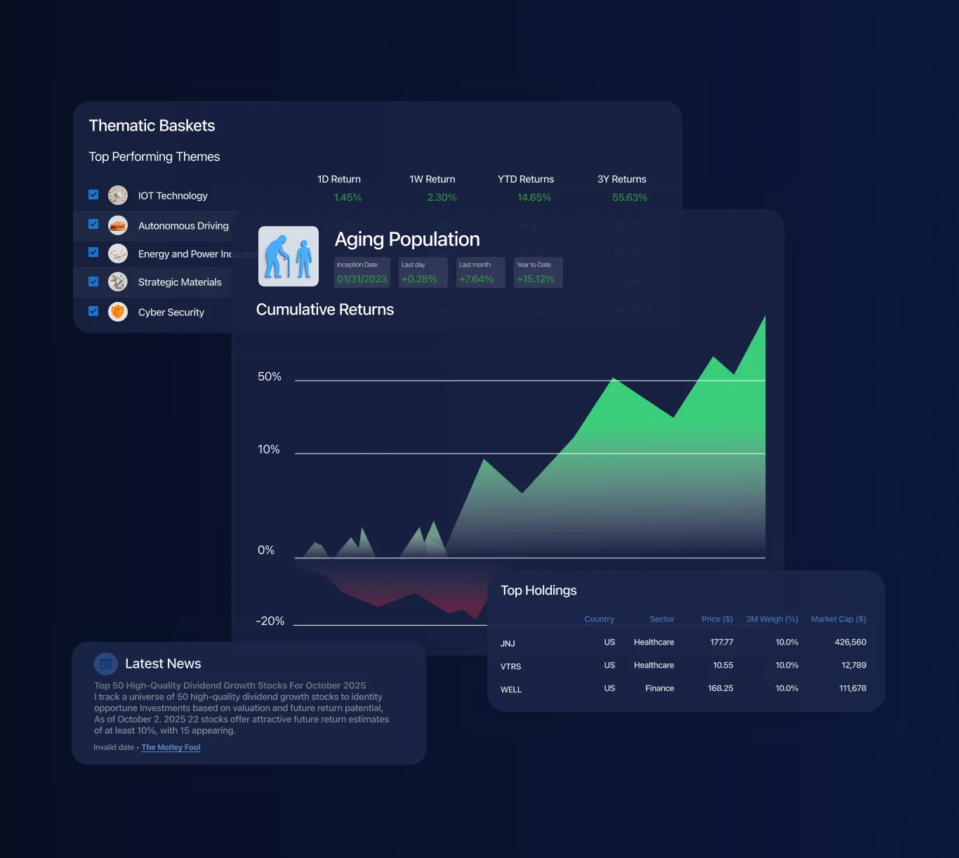 Thematic Baskets platform UI